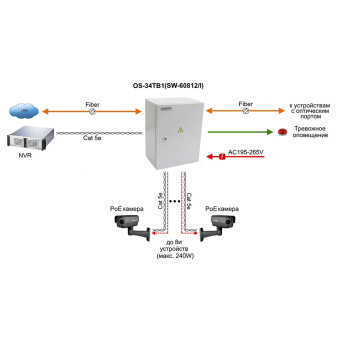 картинка РоЕ-коммутатор OS-34TB1 (SW-60812/I) от магазина Охранных систем и видеонаблюдения