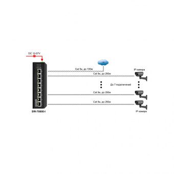 картинка Коммутатор Osnovo SW-70800-I от магазина Охранных систем и видеонаблюдения