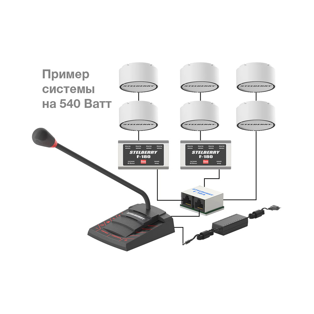 картинка F-180 — Усилитель-репитер для системы оповещения от магазина Охранных систем и видеонаблюдения