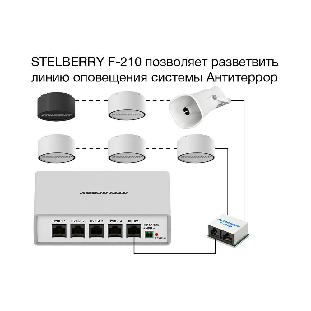 картинка F-210 — Разветвитель на 4 разъёма RJ45 от магазина Охранных систем и видеонаблюдения