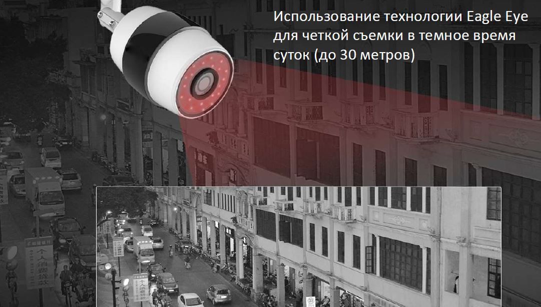 Режимы работы инфракрасной подсветки в камерах IFlow