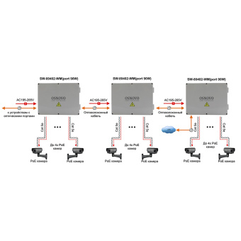 картинка Уличный веб-управляемый PoE-коммутатор Osnovo SW-80402-WM(port 90W) от магазина Охранных систем и видеонаблюдения