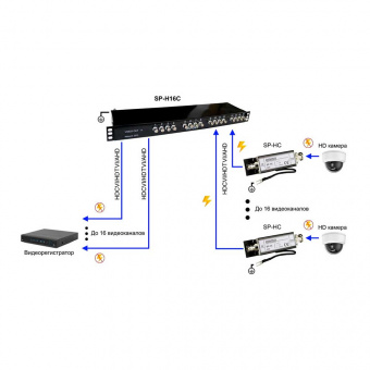картинка Устройство грозозащиты цепей видео Osnovo SP-H16C от магазина Охранных систем и видеонаблюдения