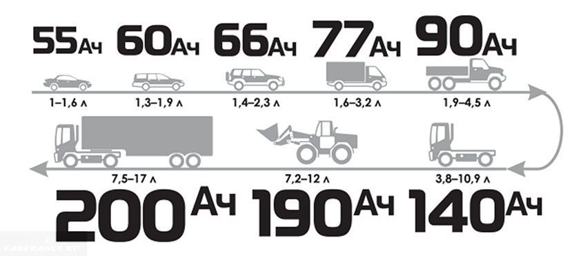 Как выбрать аккумулятор Accura подходящего напряжения?