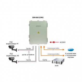 картинка РоЕ-коммутатор Osnovo SW-60812/WU от магазина Охранных систем и видеонаблюдения