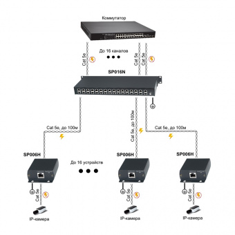 картинка Устройство грозозащиты SC&T SP006H от магазина Охранных систем и видеонаблюдения