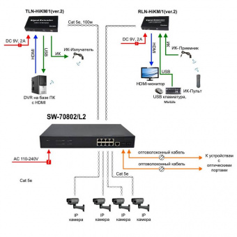 картинка Управляемый 8-портовый (L2+) коммутатор Gigabit Ethernet Osnovo SW-70802/L2 от магазина Охранных систем и видеонаблюдения