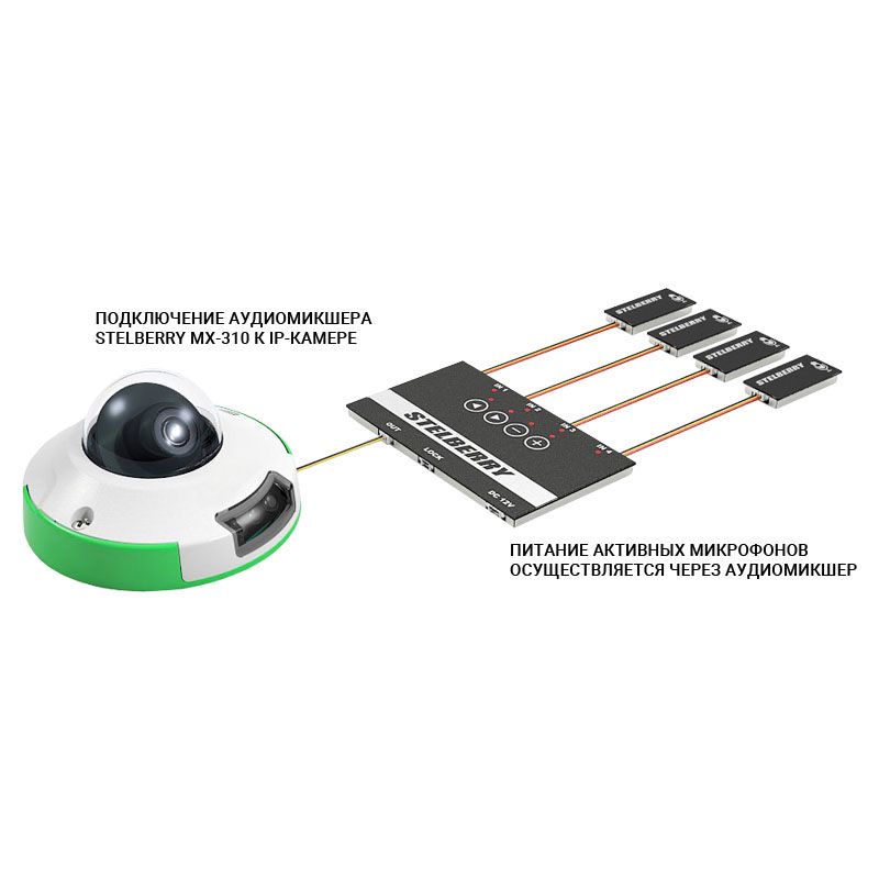 картинка MX-310 — 4-канальный цифровой микшер аудиосигналов от магазина Охранных систем и видеонаблюдения