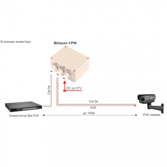картинка Пассивный Fast Ethernet PoE-инжектор/PoE-сплиттер Osnovo Midspan-1/PW от магазина Охранных систем и видеонаблюдения
