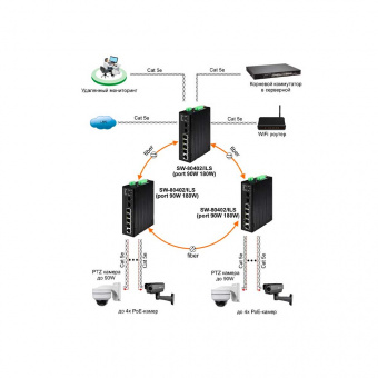 картинка Коммутатор Osnovo SW-80402/ILS(port 90W,180W) от магазина Охранных систем и видеонаблюдения