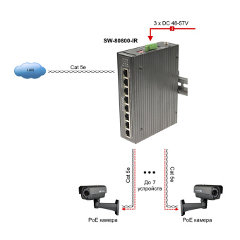картинка Промышленный неуправляемый PoE-коммутатор Gigabit Ethernet Osnovo SW-80800-IR от магазина Охранных систем и видеонаблюдения