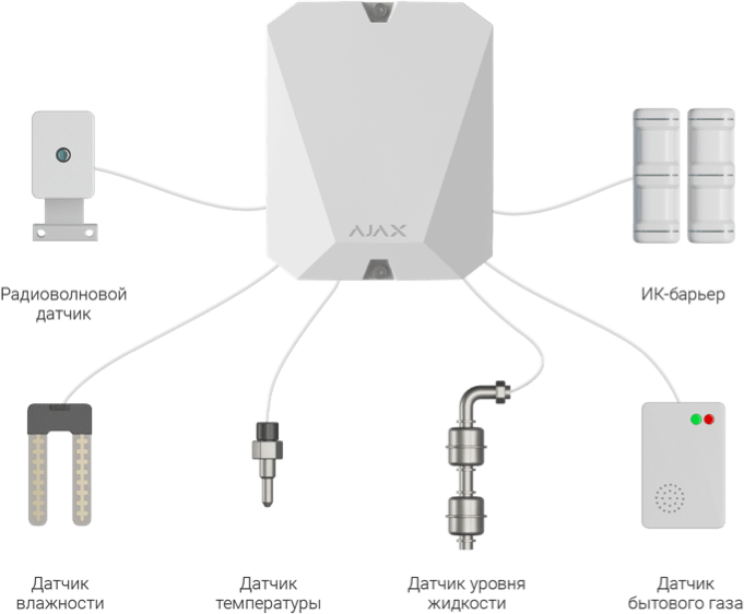 картинка Ajax MultiTransmitter (B) Модуль интеграции сторонних датчиков от магазина Охранных систем и видеонаблюдения