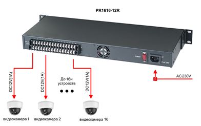 картинка Блок питания на 16 каналов SC&T PR1616-12R от магазина Охранных систем и видеонаблюдения