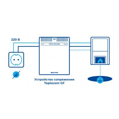 картинка Устройство сопряжения Teplocom GF от магазина Охранных систем и видеонаблюдения