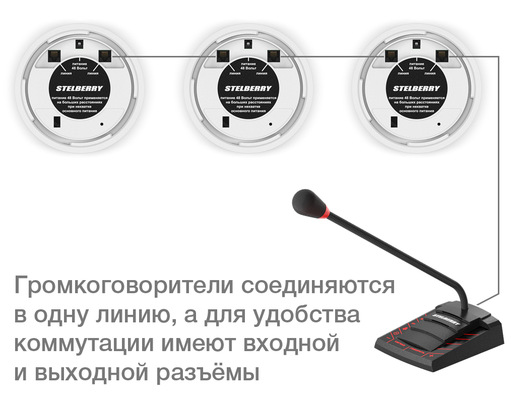 картинка Stelberry F-306W потолочно-настенный громкоговоритель от магазина Охранных систем и видеонаблюдения