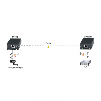 картинка Устройство грозозащиты SC&T SP006H от магазина Охранных систем и видеонаблюдения