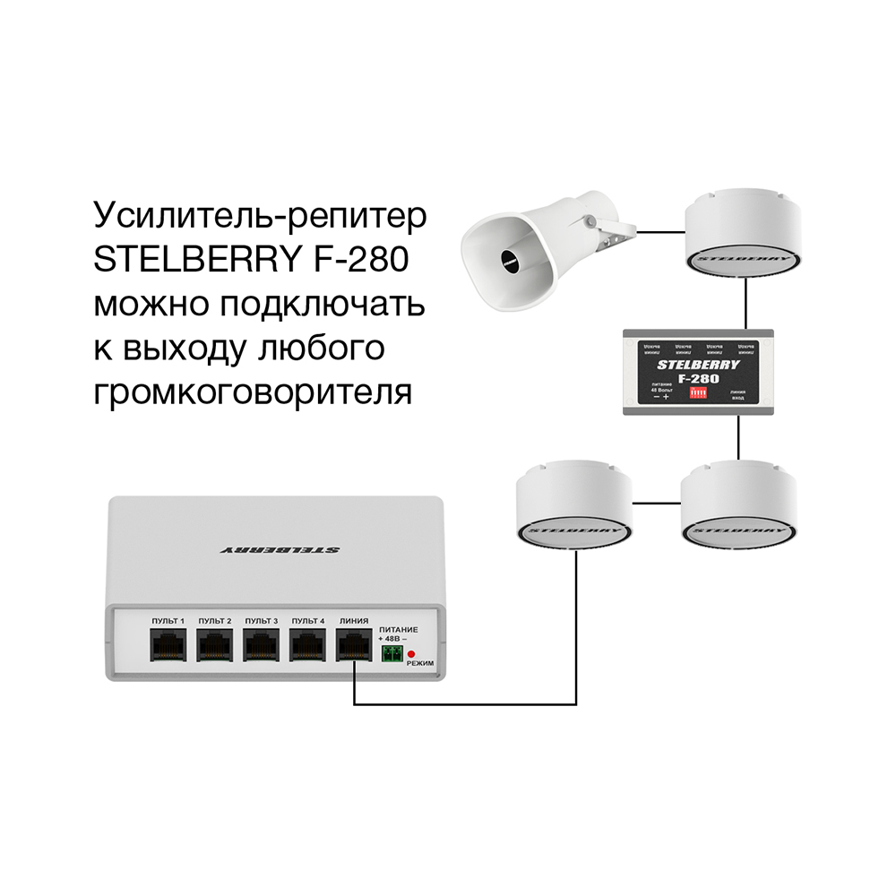 картинка F-280 — Усилитель-репитер для системы оповещения от магазина Охранных систем и видеонаблюдения