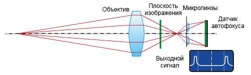 Фокусировка и стабилизация изображения в камерах Dahua