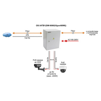 картинка Уличный неуправляемый коммутатор с поддержкой технологии PoE (Power over Ethernet) Osnovo OS-34TB1(SW-80802/I(port 90W)) от магазина Охранных систем и видеонаблюдения