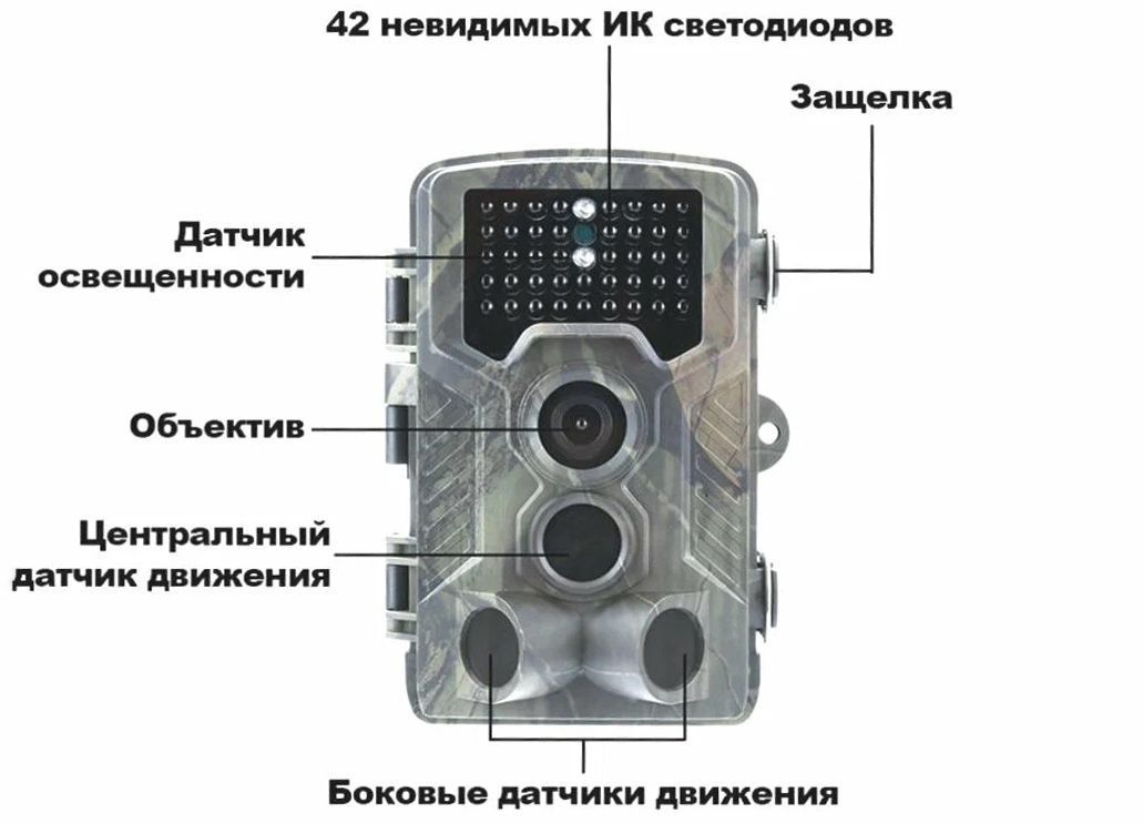 Как правильно выбрать режим чувствительности датчиков движения в фотоловушках Suntek?