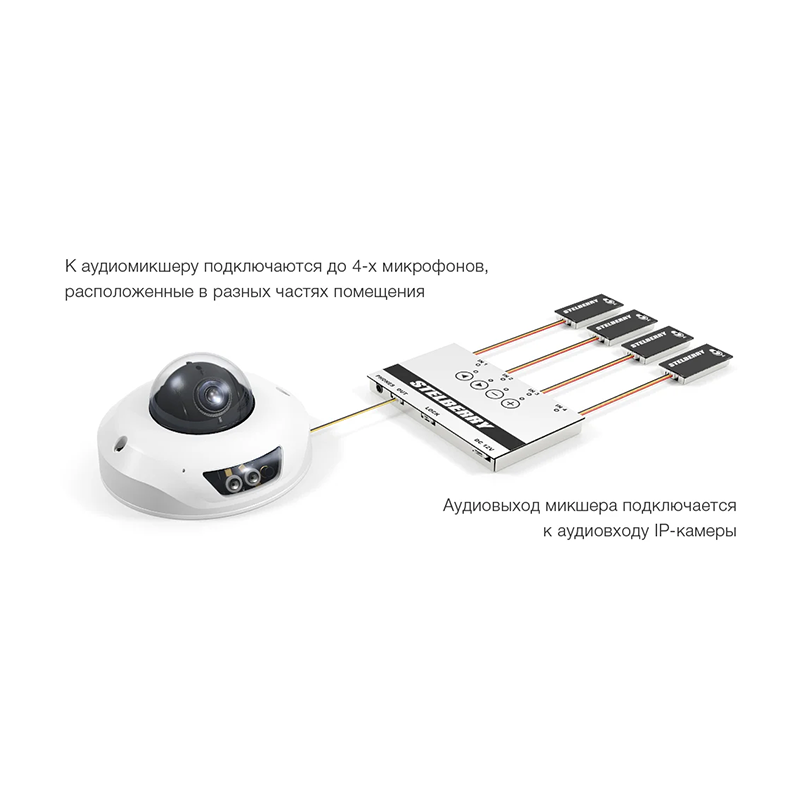 картинка MX-315 — микшер для удобного контроля и настройки звука от магазина Охранных систем и видеонаблюдения