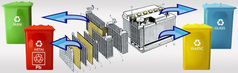Как правильно утилизировать аккумуляторы Accura?