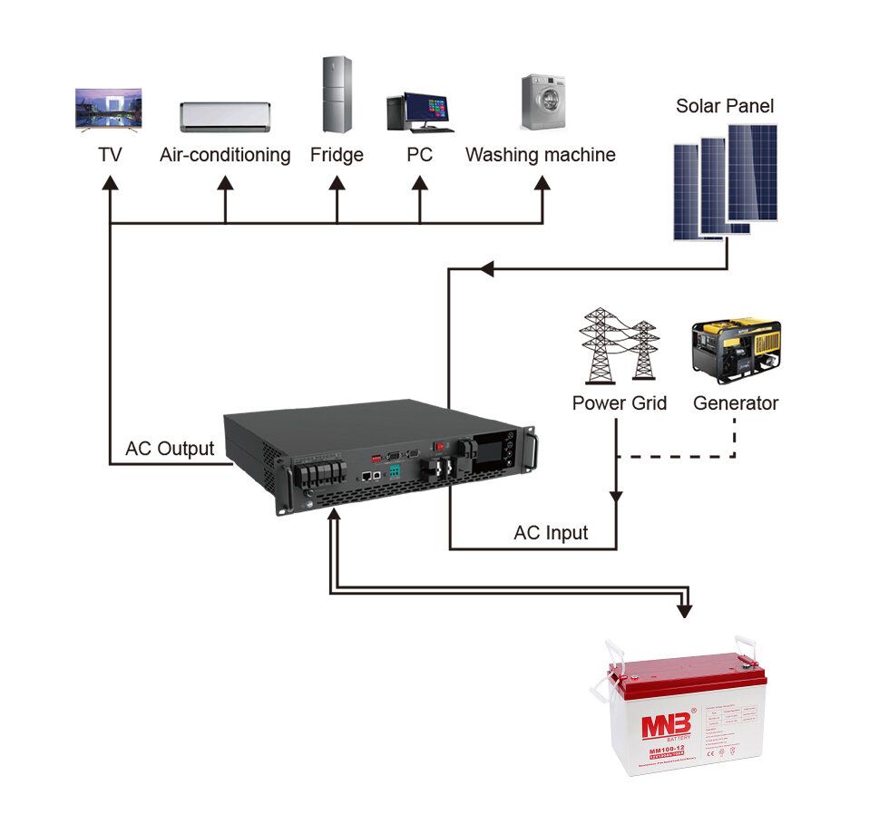 картинка ИБП Hiden Control HS25-5048RM (Rackmount) от магазина Охранных систем и видеонаблюдения
