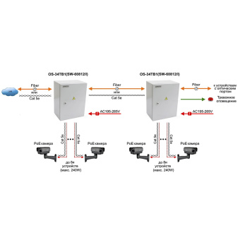 картинка РоЕ-коммутатор OS-34TB1 (SW-60812/I) от магазина Охранных систем и видеонаблюдения