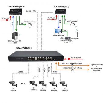 картинка Управляемый 24-портовый коммутатор Gigabit Ethernet Osnovo SW-72402/L2 от магазина Охранных систем и видеонаблюдения