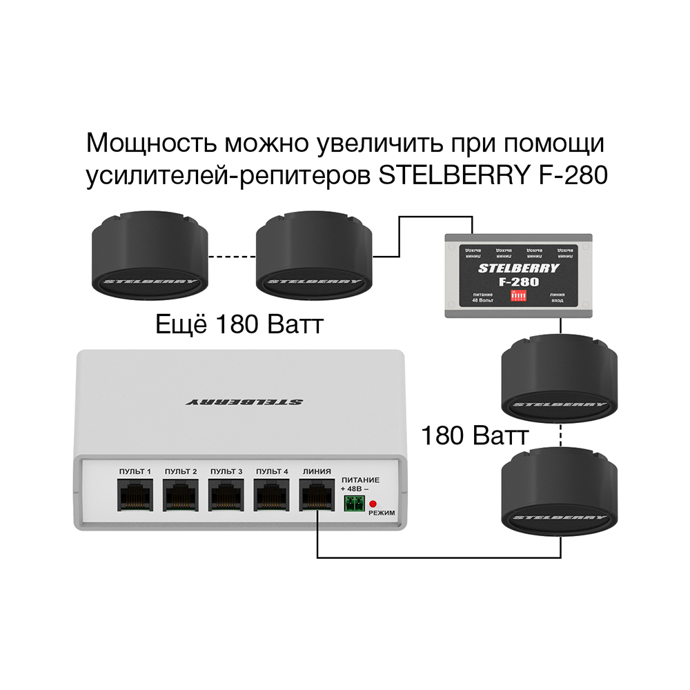 картинка F-250B — Потолочно-настенный громкоговоритель от магазина Охранных систем и видеонаблюдения