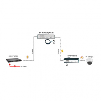 картинка Устройство грозозащиты Osnovo SP-IP/1000 (ver.2) от магазина Охранных систем и видеонаблюдения