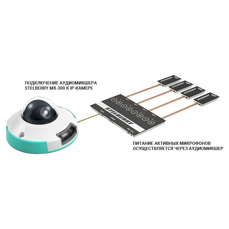 картинка MX-300 — 4-канальный микшер для смешивания аудиосигналов от магазина Охранных систем и видеонаблюдения