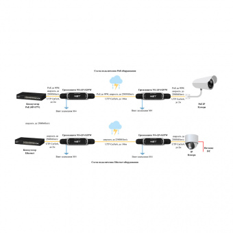 картинка Устройство грозозащиты NST NS-LP-1GP/W от магазина Охранных систем и видеонаблюдения