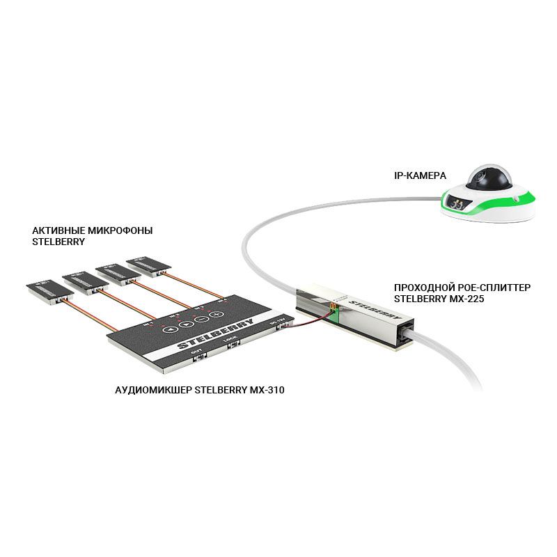 картинка MX-310 — 4-канальный цифровой микшер аудиосигналов от магазина Охранных систем и видеонаблюдения