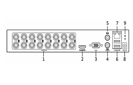 картинка FX-16GTA AI от магазина Охранных систем и видеонаблюдения