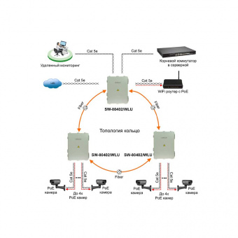 картинка РоЕ-коммутатор Osnovo SW-80402/WLU от магазина Охранных систем и видеонаблюдения