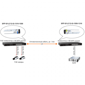 картинка SFP-модуль Osnovo SFP-S1LC12-G-1310-1550 от магазина Охранных систем и видеонаблюдения