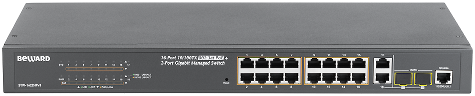 Beward анонсировал PoE коммутатор на 16 каналов STW-1622HPv3