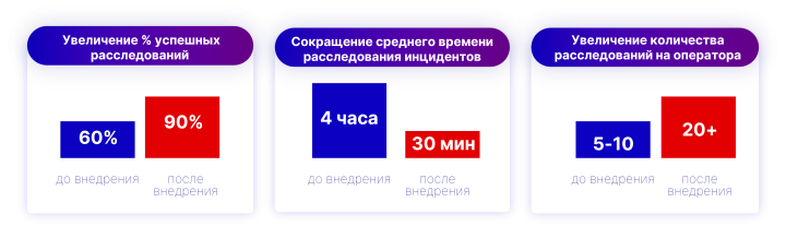 Успешное управление розничным бизнесом: современные технологии для контроля складских операций